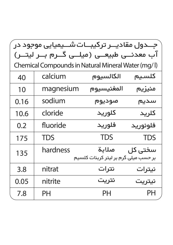 جدول مشخصات آب معدنی